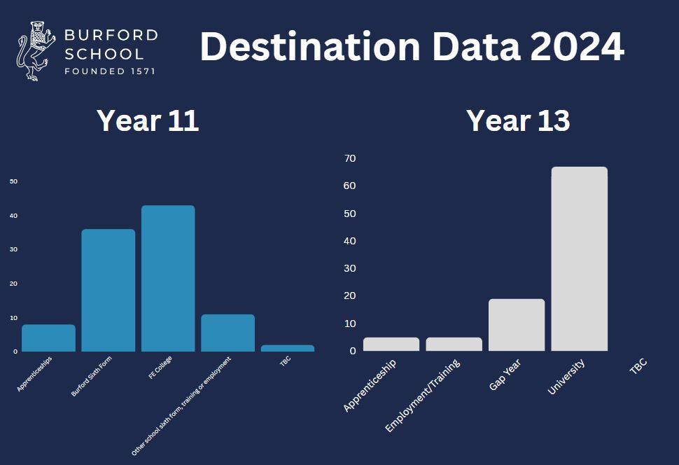 Destination data image for web oct 24 chart